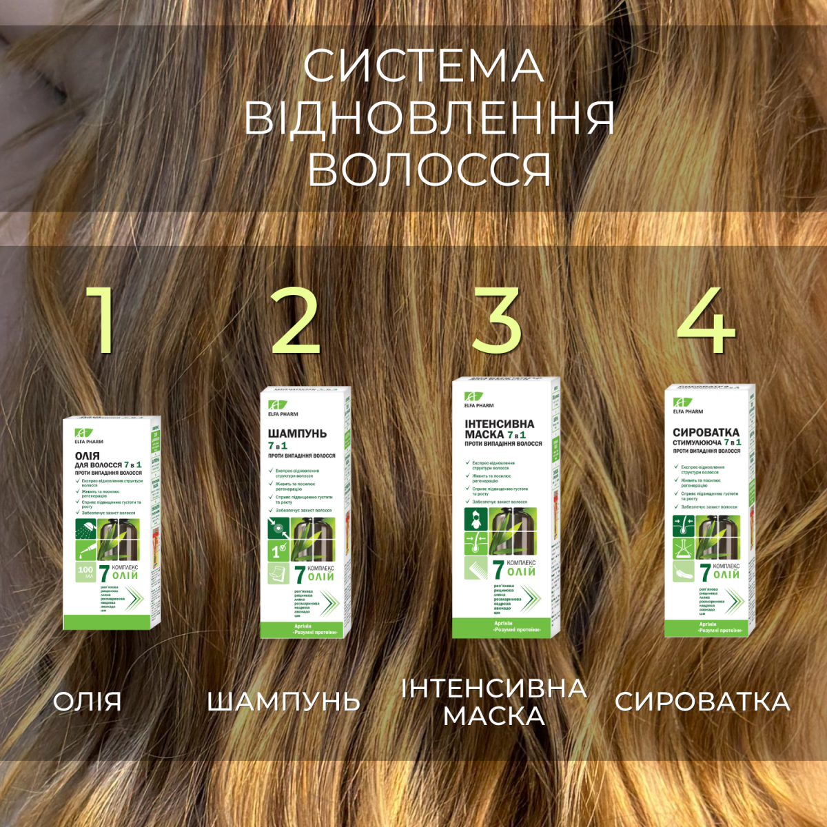 Шампунь Elfa Pharm 7 олій 7в1 200 мл